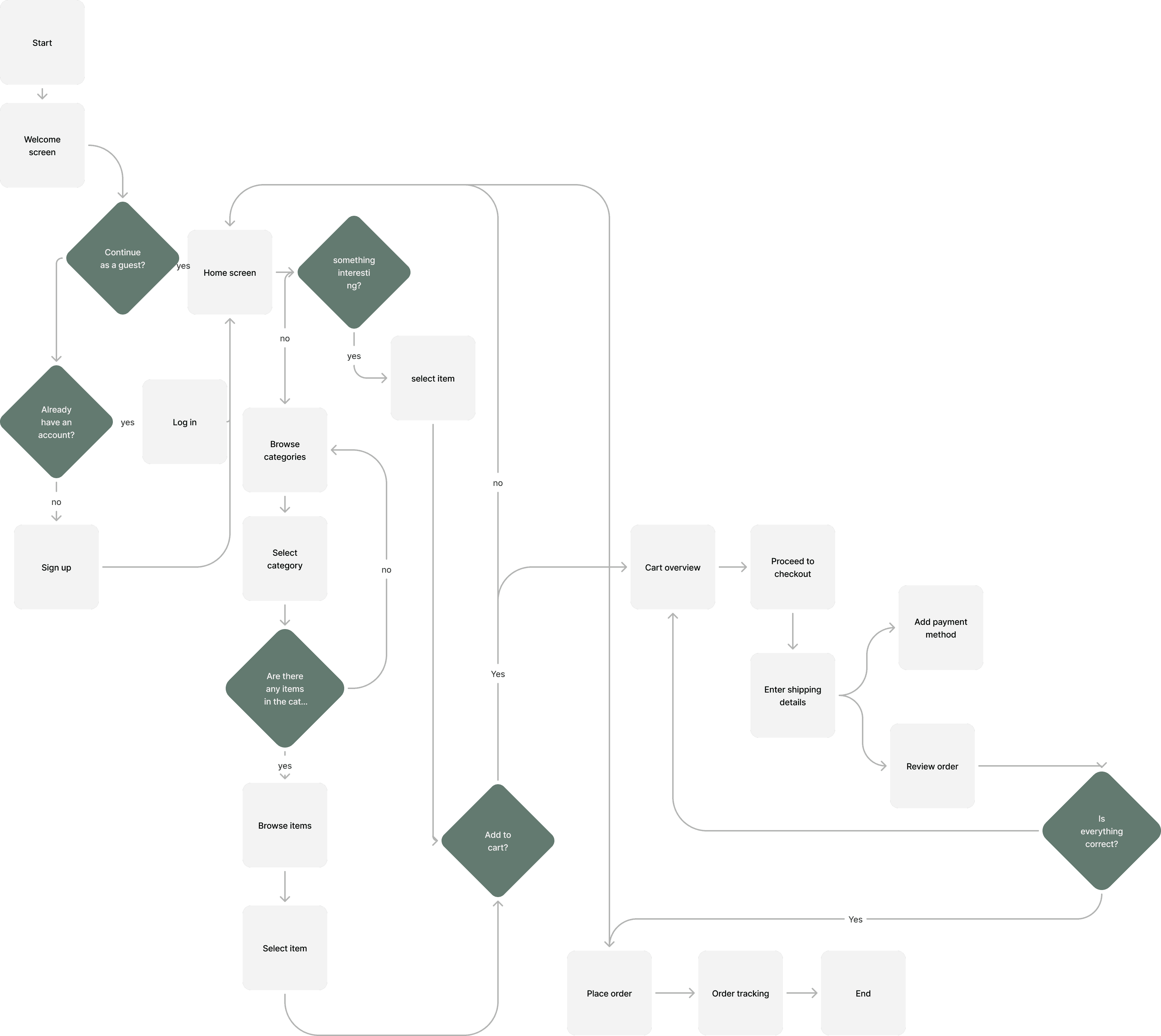 Schema